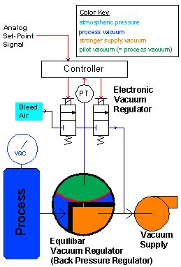 Image result for Debug Machine