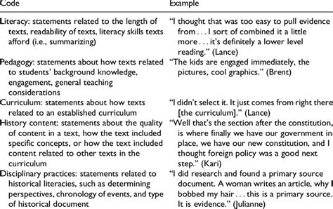 Code Explained 的图像结果