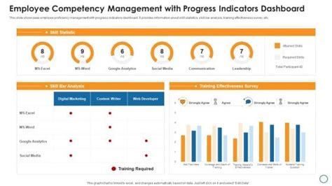 Image result for Management Competency Graphics