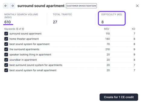 Image result for Keyword Clustering Python