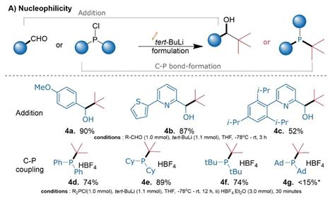 Novel Non-Pyrophoric t- and n-Butyllithium Formulations for Chemical ...