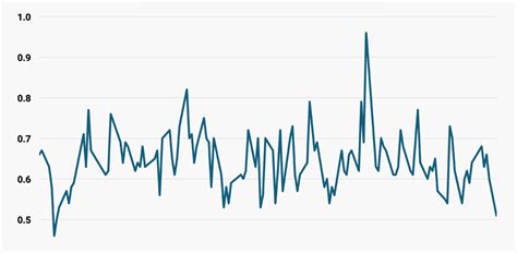What Is Put – Call Ratio And What Does It Says About Nifty? | Investing ...