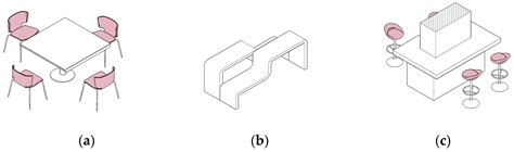 Factors Influencing Seating Preferences in Semi-Outdoor Learning Spaces ...