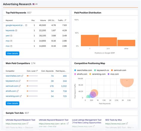 Ahrefs vs. SpyFu vs. Semrush: What’s the Best SEO Tool in 2025?
