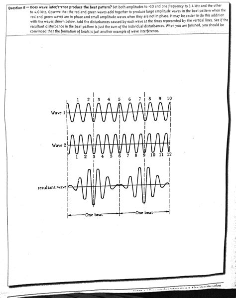 Image result for Complex Wavefront Interference
