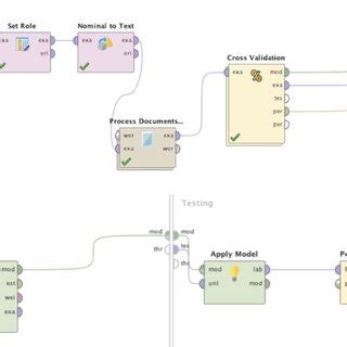 Image result for SVM Algorithm Code