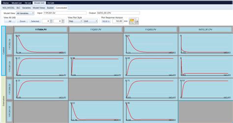 Image result for Multivariable Process Control