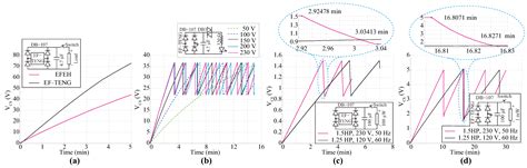 Assessment of Triboelectric Nanogenerators for Electric Field Energy ...
