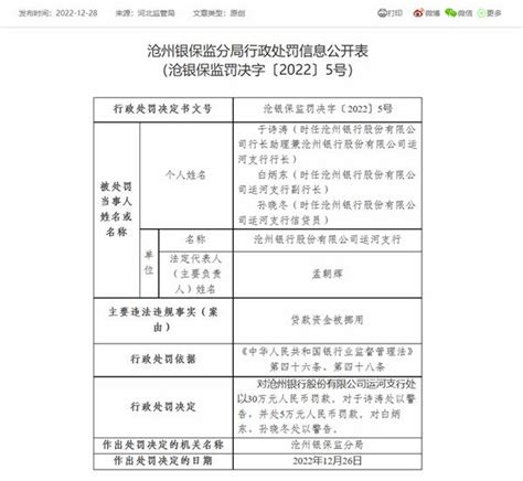 沧州银行运河支行因贷款资金被挪用被罚30万 - 曝光台 - 中国网•东海资讯