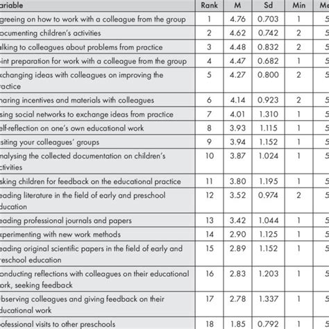 Image result for Remote Viewing Test