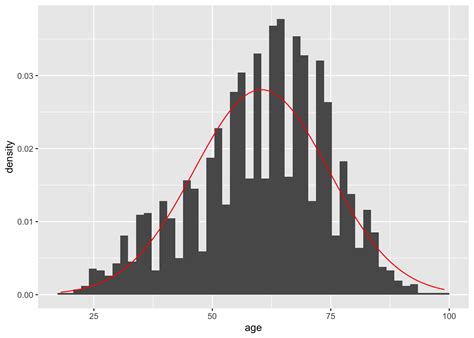 Statquest Normal Distribution Histogram 的图像结果