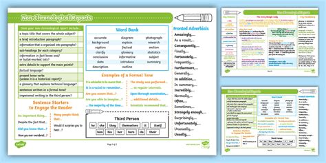 UKS2 Writing: Non-Chronological Reports Knowledge Organiser