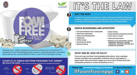 Recycling and Waste Publications Toolkit | Prince George's County