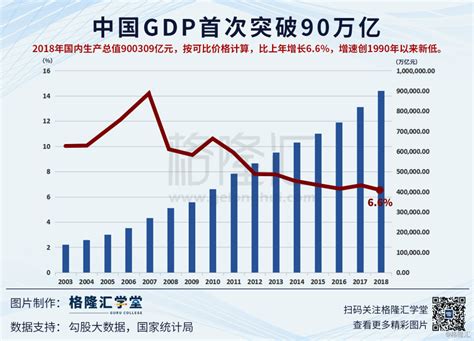 2022年全国各地市人均GDP分布图，有哪些连片发达区域？_腾讯新闻