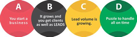 KLMS :: Lead Management System