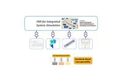 Ansys TwinAI | AI-Powered Digital Twin Software