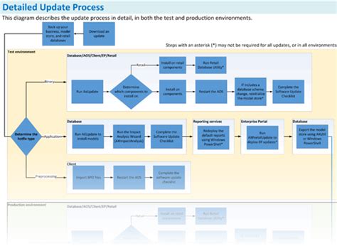 Image result for Hotfix Installation Guide