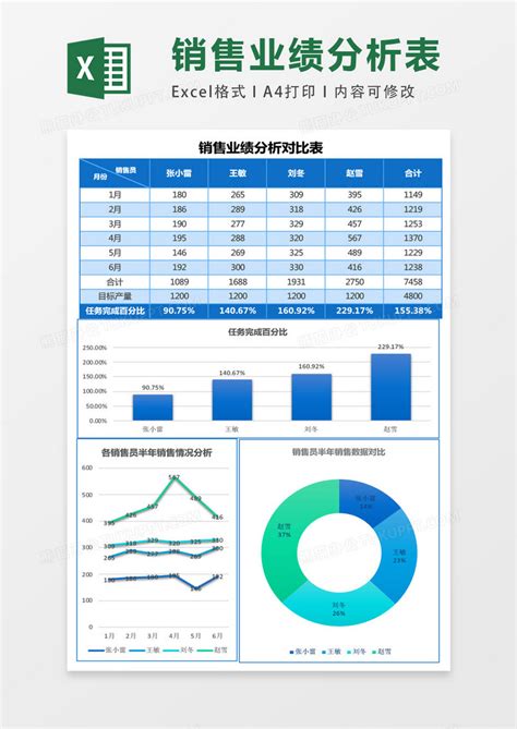 年度销售业绩同比分析图表EXCEL模板下载_业绩_图客巴巴