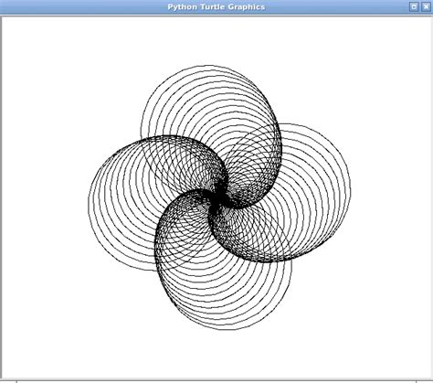 Image result for Turtle Graphics Python Infinite Loop