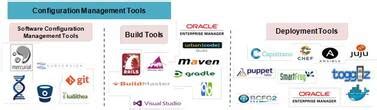 Configuration Management Tools Comparison 的图像结果