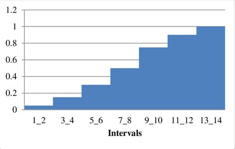 Image result for Distribution Function of a Random Variable