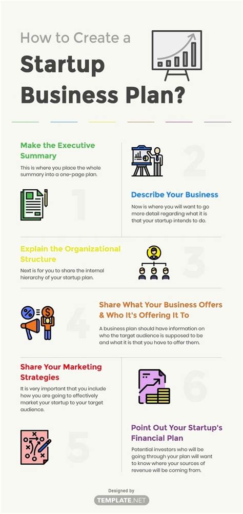 Business Plan Writing 的图像结果