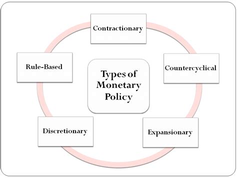 Image result for Monetary Policy Example