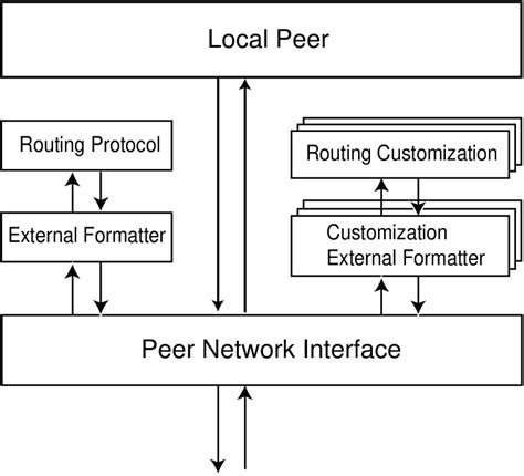Image result for Interface Configuration Mod