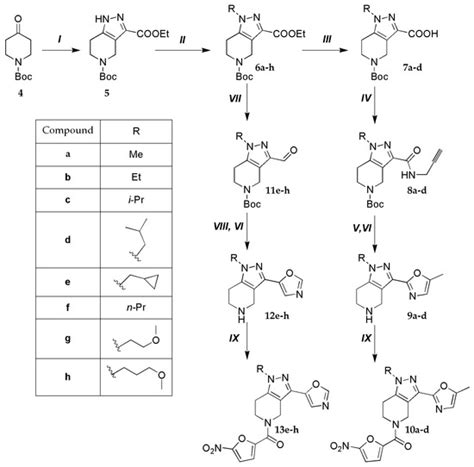 5-Nitrofuran-Tagged Oxazolyl Pyrazolopiperidines: Synthesis and ...