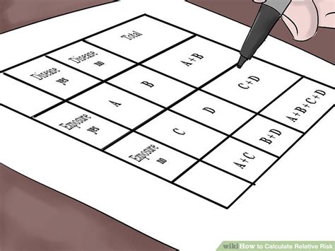 Image result for Relative risk Definition