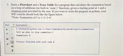Image result for Flowchart Trace Table