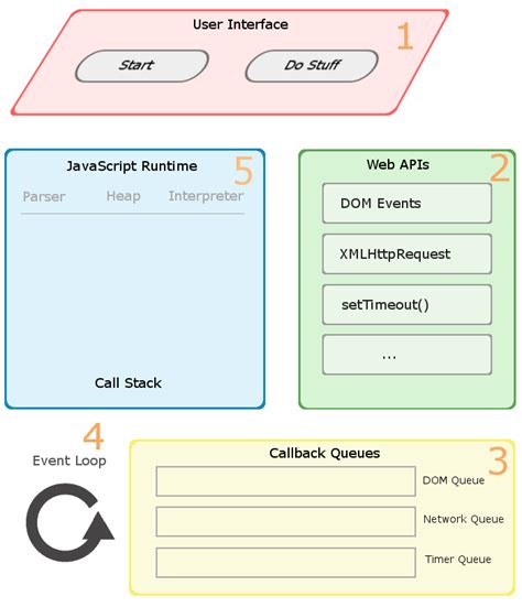 JavaScript Concurrency 的图像结果