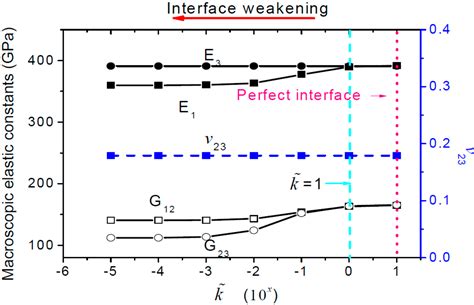 Homogenized Finite Element Analysis on Effective Elastoplastic ...