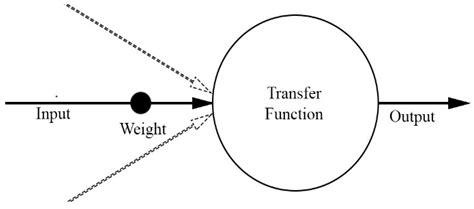 Development of Air Pollution Forecasting Models Applying Artificial ...