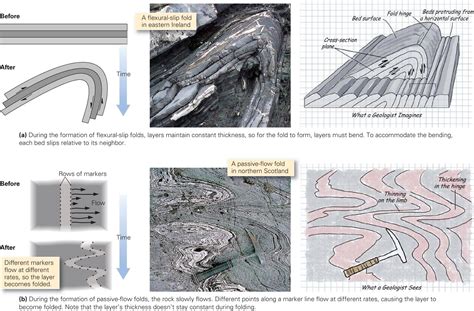 Folds and Foliations ~ Learning Geology