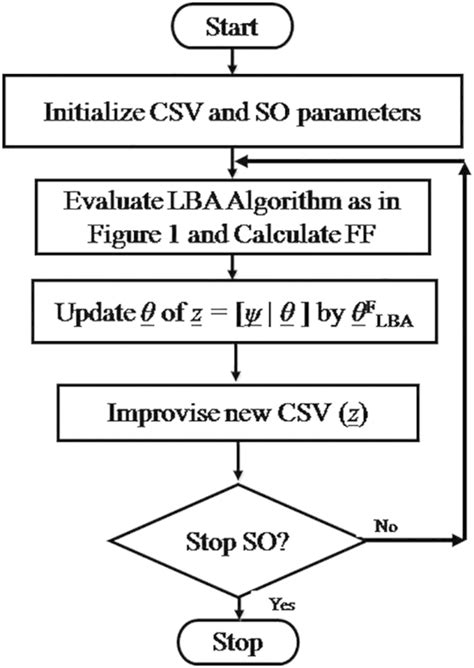 Image result for Concurrent Algorithm Problem
