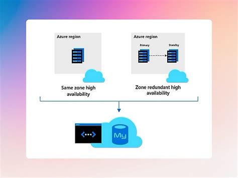 Azure Database for MySQL - Managed MySQL Database | Microsoft Azure