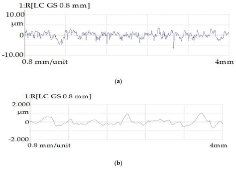 Investigation of Plasma-Electrolytic Processing on EDMed Austenitic Steels