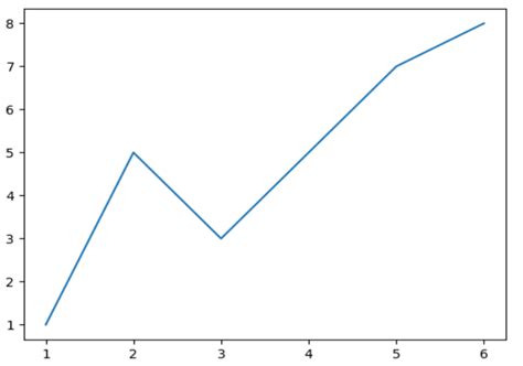 Object Detection Model with Keras 的图像结果