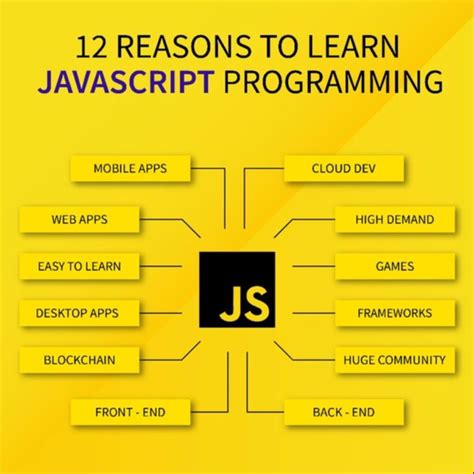 Image result for Programing Guruji JavaScript
