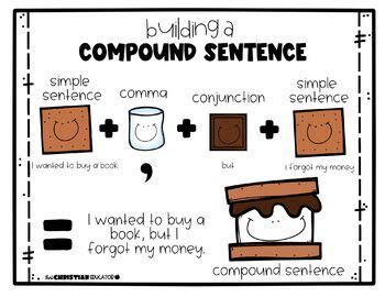Image result for Compound Sentence Patterns