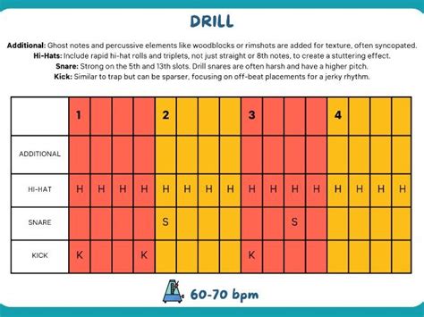 Image result for Drum Patterns Grid