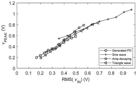 Long-Lifetime Event-Driven Wireless Monitoring System for Pole-Mounted ...
