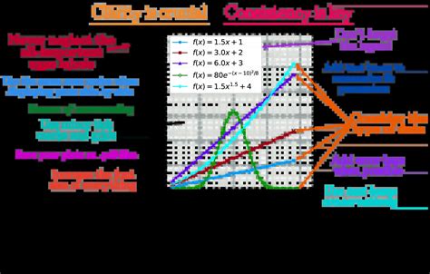 Image result for Matplotlib Project Examples