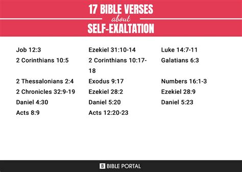 Exaltation In The Bible