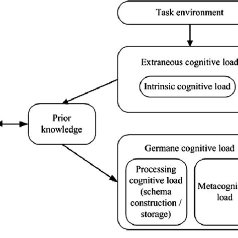 Knowledge Overload 的图像结果