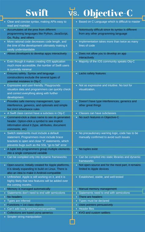 Image result for JavaScript vs Python Syntax