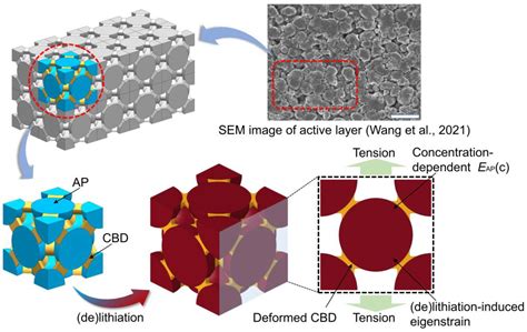 Modulus Estimation of Composites with High Porosity, High Particle ...