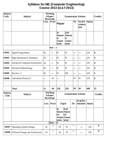 Me in Computer Engineering 的图像结果