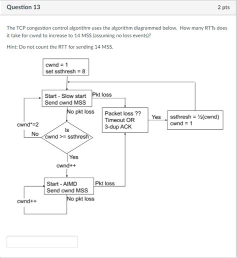 Image result for Congestion Control Algorithm